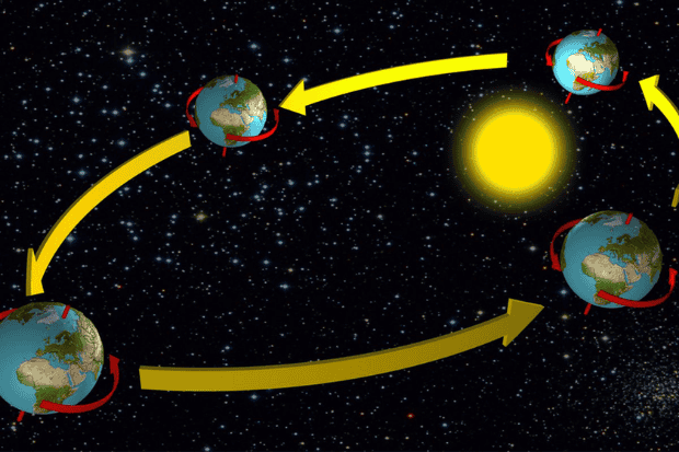 Rotasi Bumi dan Peran Gaya Fisika